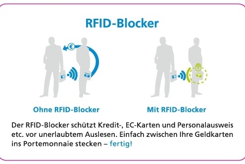 Was sind RFID Blocker